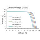 ASTRONERGY, CHSM72M-DG(F)-BH182-575W, Standard Bifacial Monocrystalline PERC half-cut cells 575Wp Solar Panel