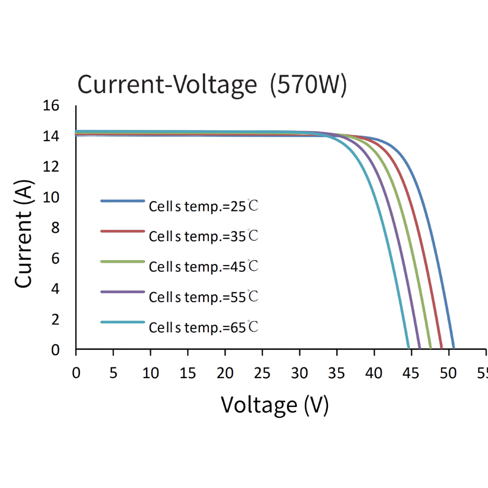 ASTRONERGY, CHSM72N-HC182-560W, Standard Monofacial Monocrystalline PERC half-cut cells 560Wp Solar Panel
