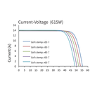 ASTRONERGY, CHSM78N-DG(F)-BH182-615W, Standard Bifacial Monocrystalline PERC half-cut cells 615Wp Solar Panel