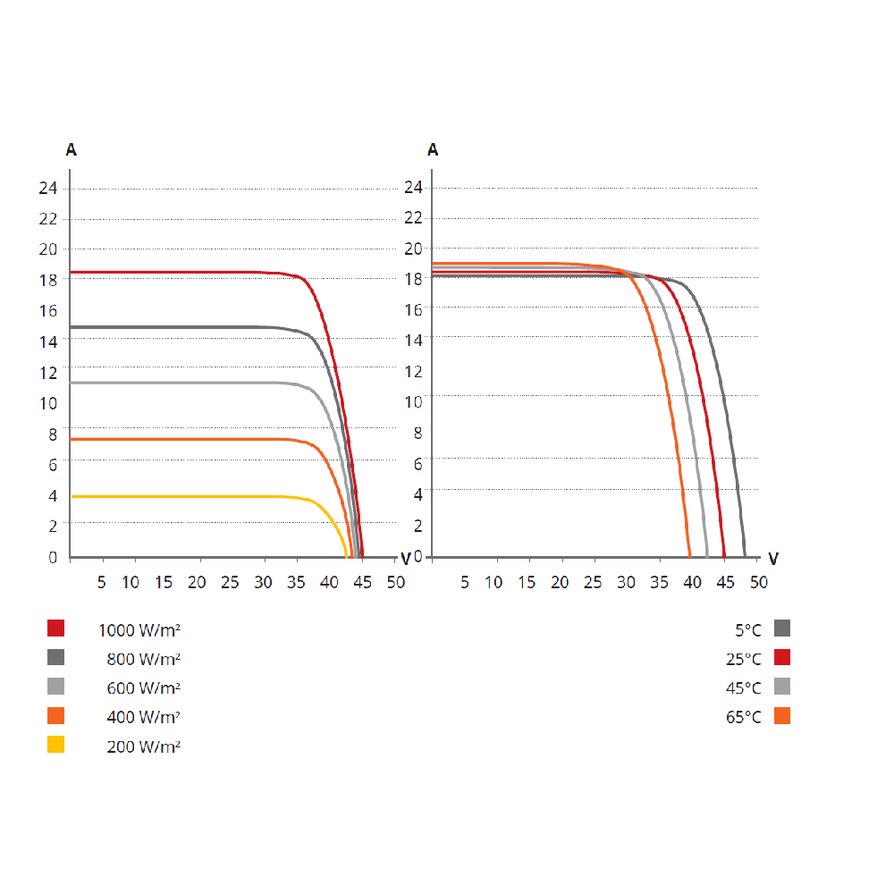 CANADIAN SOLAR, CS7N-670MB-AG, Standard Bifacial Mono-crystalline Mono PERC 670Wp
