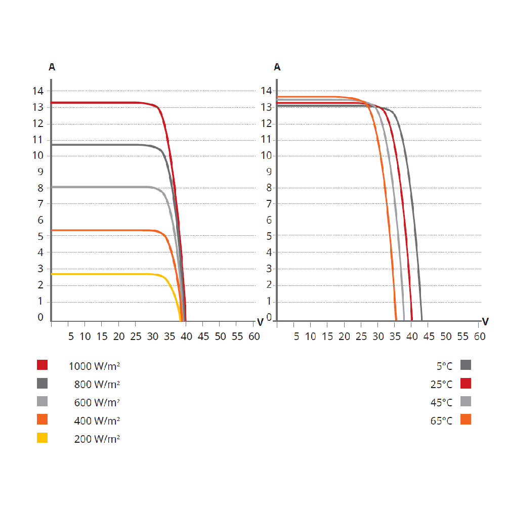 CANADIAN SOLAR, CS6R-435H-AG, Standard Bifacial HJT N-type Heterojunction Technology 435Wp