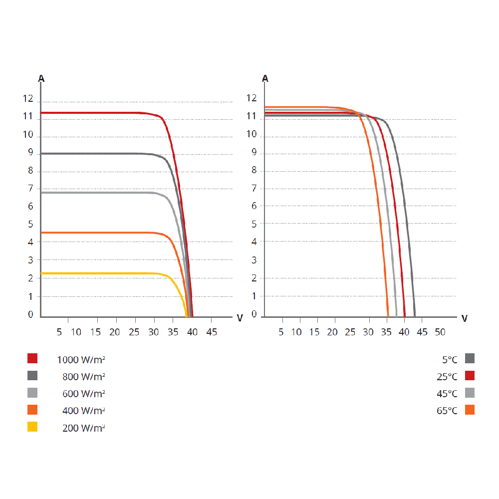 CANADIAN SOLAR, CS3L-380MS, Standard Monofacial Mono-crystalline Mono PERC 380Wp