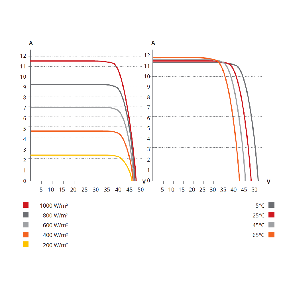 CANADIAN SOLAR, CS3W-465MS, Standard Monofacial Mono-crystalline Mono PERC 465Wp
