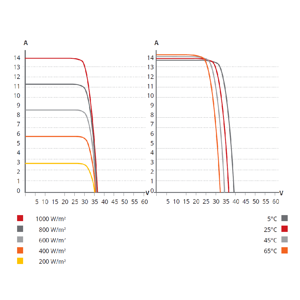 CANADIAN SOLAR, CS6R-380MS, Standard Monofacial Mono-crystalline Mono PERC 380Wp