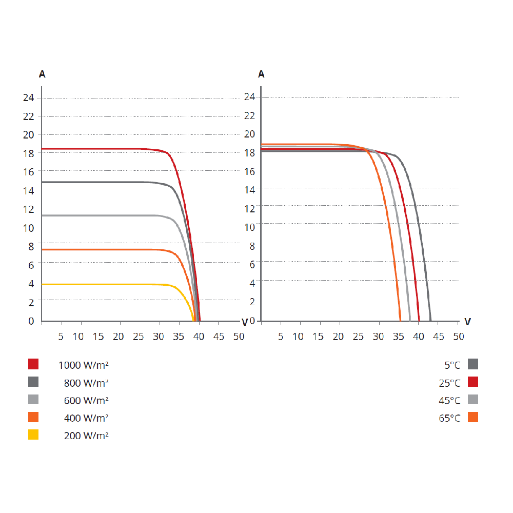 CANADIAN SOLAR, CS7L-600MS, Standard Monofacial Mono-crystalline Mono PERC 600Wp