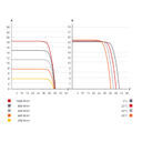 CANADIAN SOLAR, CS7L-600MS, Standard Monofacial Mono-crystalline Mono PERC 600Wp