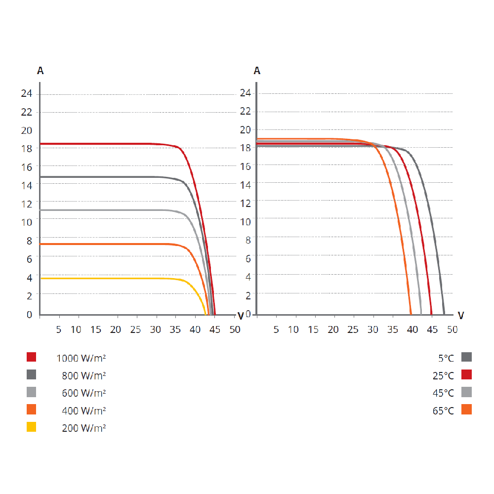 CANADIAN SOLAR, CS7N-650MS, Standard Monofacial Mono-crystalline Mono PERC 650Wp