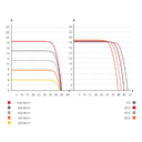CANADIAN SOLAR, CS7N-675MS, Standard Monofacial Mono-crystalline Mono PERC 675Wp