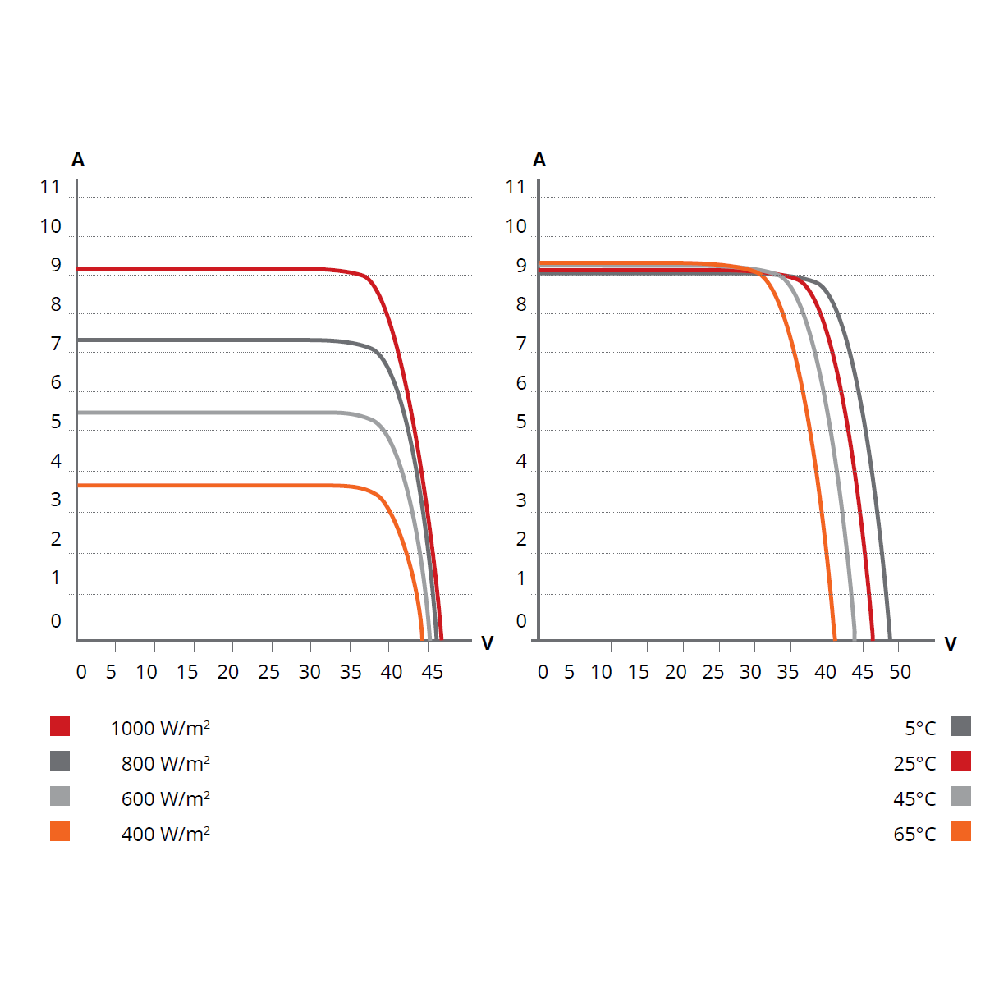 CANADIAN SOLAR, CS6X-335P-PLUS, Standard Monofacial Mono-crystalline Mono PERC 335Wp