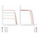 CANADIAN SOLAR, CS6X-350P-PLUS, Standard Monofacial Mono-crystalline Mono PERC 350Wp