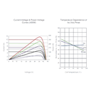 JINKO SOLAR, JKM405N-6RL3, Standard Monofacial Monocrystalline N-Type 405Wp
