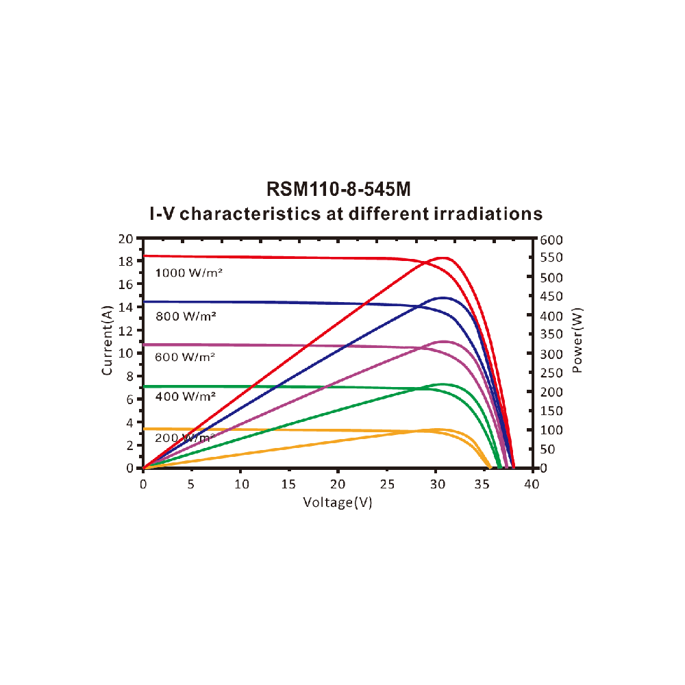 RISEN ENERGY, RSM110-8-540M, Standard Monofacial Monocrystalline PERC half-cut cells 540Wp Solar Panel