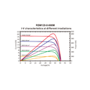 RISEN ENERGY, RSM120-8-600M, Standard Monofacial Monocrystalline PERC half-cut cells 600Wp Solar Panel