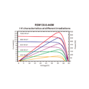 RISEN ENERGY, RSM130-8-430M-SF, Standard Monofacial Monocrystalline PERC half-cut cells 430Wp Silver Frame, Solar Panel
