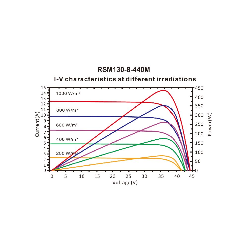 RISEN ENERGY, RSM130-8-450M-SF, Standard Monofacial Monocrystalline PERC half-cut cells 450Wp Silver Frame, Solar Panel