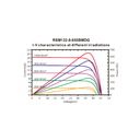 RISEN ENERGY, RSM132-8-655BMDG, Standard Bifacial Monocrystalline PERC half-cut cells 655Wp Solar Panel