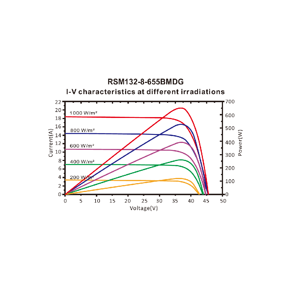 RISEN ENERGY, RSM132-8-650BMDG-SF, Standard Bifacial Monocrystalline PERC half-cut cells 650Wp Silver Frame, Solar Panel