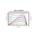 RISEN ENERGY, RSM132-8-660BMDG-SF, Standard Bifacial Monocrystalline PERC half-cut cells 660Wp Silver Frame, Solar Panel