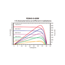 RISEN ENERGY, RSM40-8-410M-2T6-BF, Standard Monofacial Monocrystalline PERC half-cut cells 410Wp Black Frame, Solar Panel