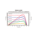 RISEN ENERGY, RSM40-8-415M-SBF, Standard Monofacial Monocrystalline PERC half-cut cells 415Wp Steel Black Frame, Solar Panel