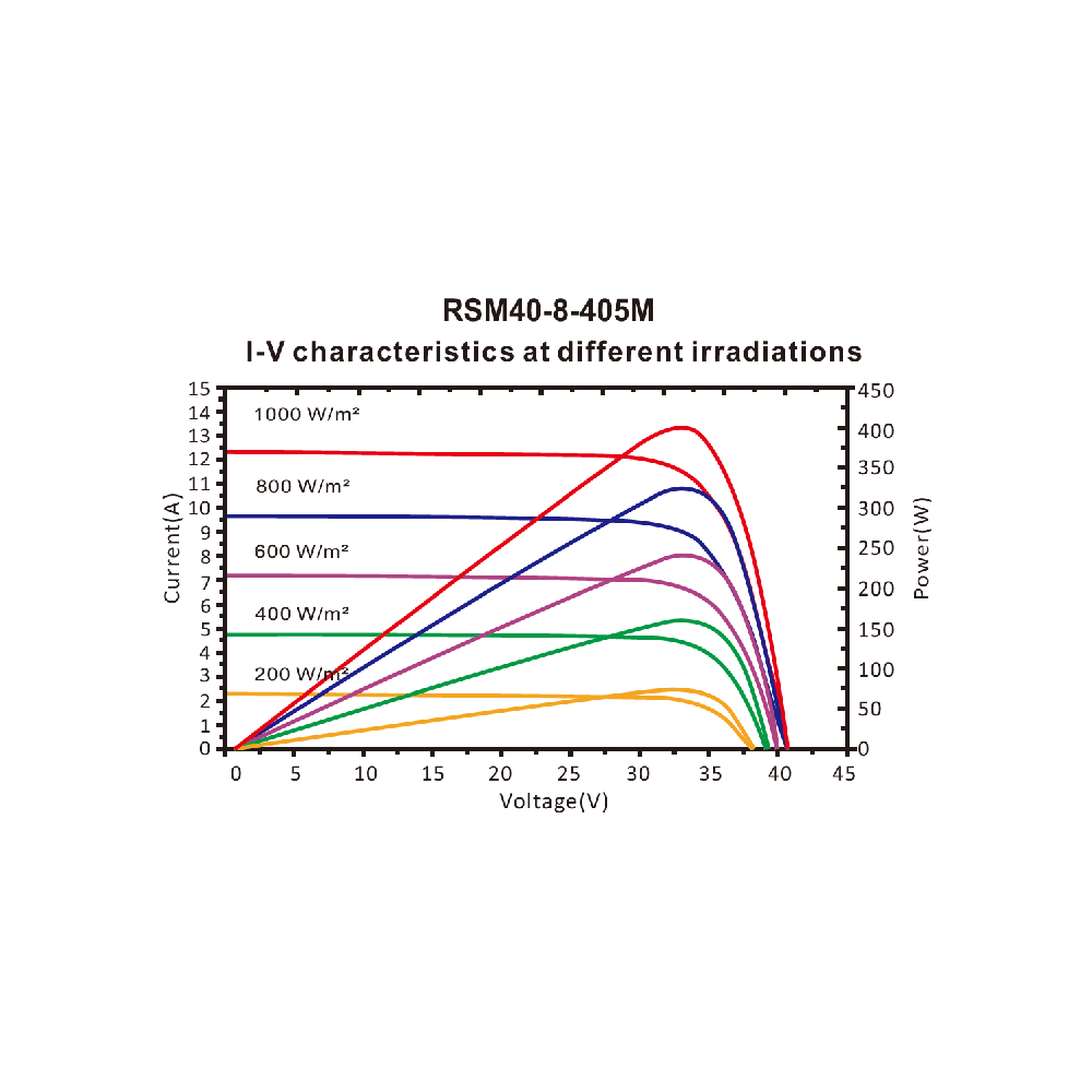 RISEN ENERGY, RSM40-8-395M-SF, Standard Monofacial Monocrystalline PERC half-cut cells 395Wp Silver Frame, Solar Panel