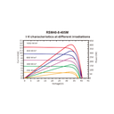 RISEN ENERGY, RSM40-8-395M-SF, Standard Monofacial Monocrystalline PERC half-cut cells 395Wp Silver Frame, Solar Panel
