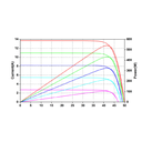 AMERISOLAR, AS-7M144-BHC-540W, Standard Bifacial Monocrystalline PERC 540Wp Solar Panel