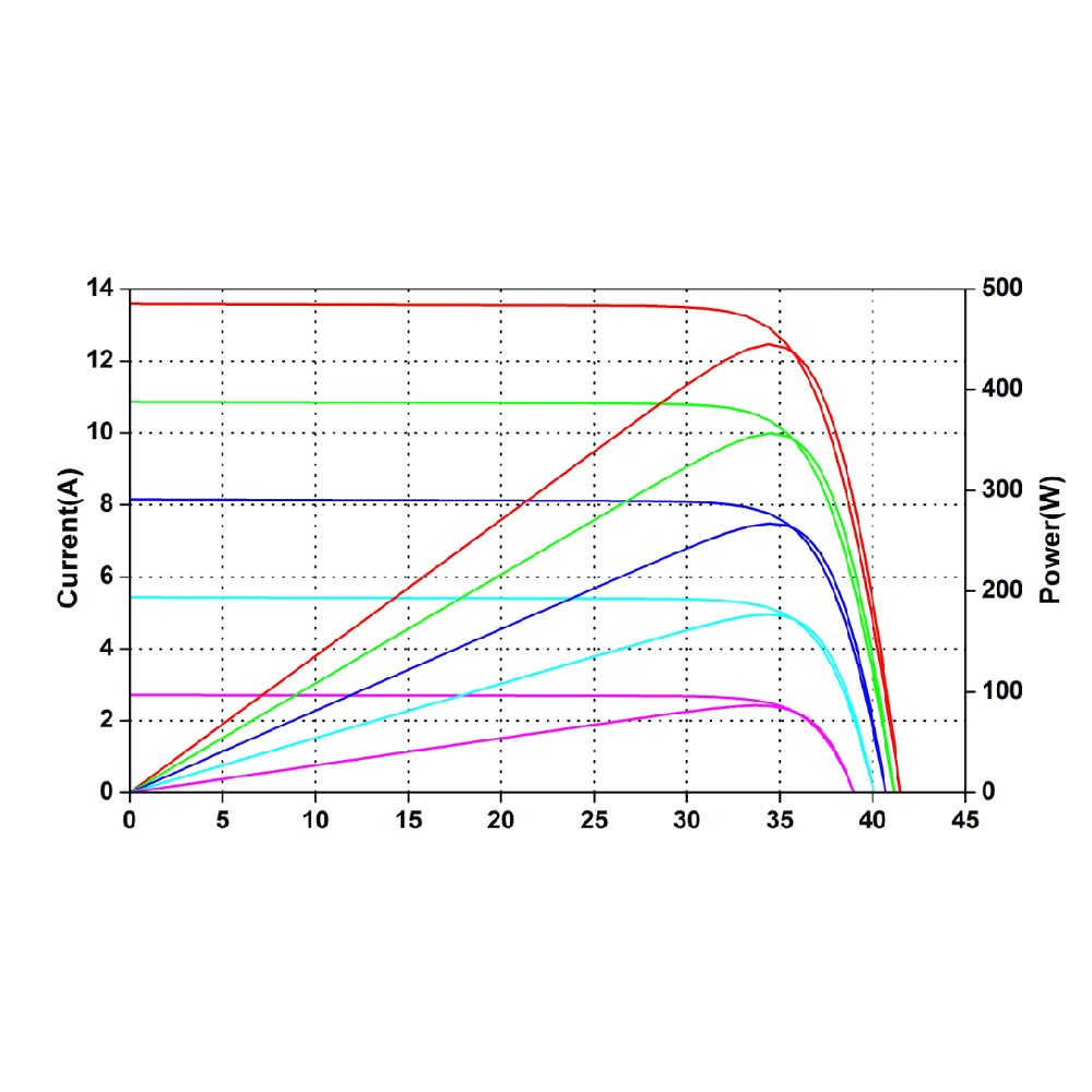 AMERISOLAR, AS-7M120-BHC-435W, Standard Bifacial Monocrystalline PERC 435Wp Solar Panel