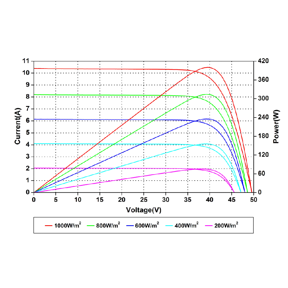 AMERISOLAR, AS-6M-BHC-395W, Standard Bifacial Monocrystalline PERC 395Wp Solar Panel