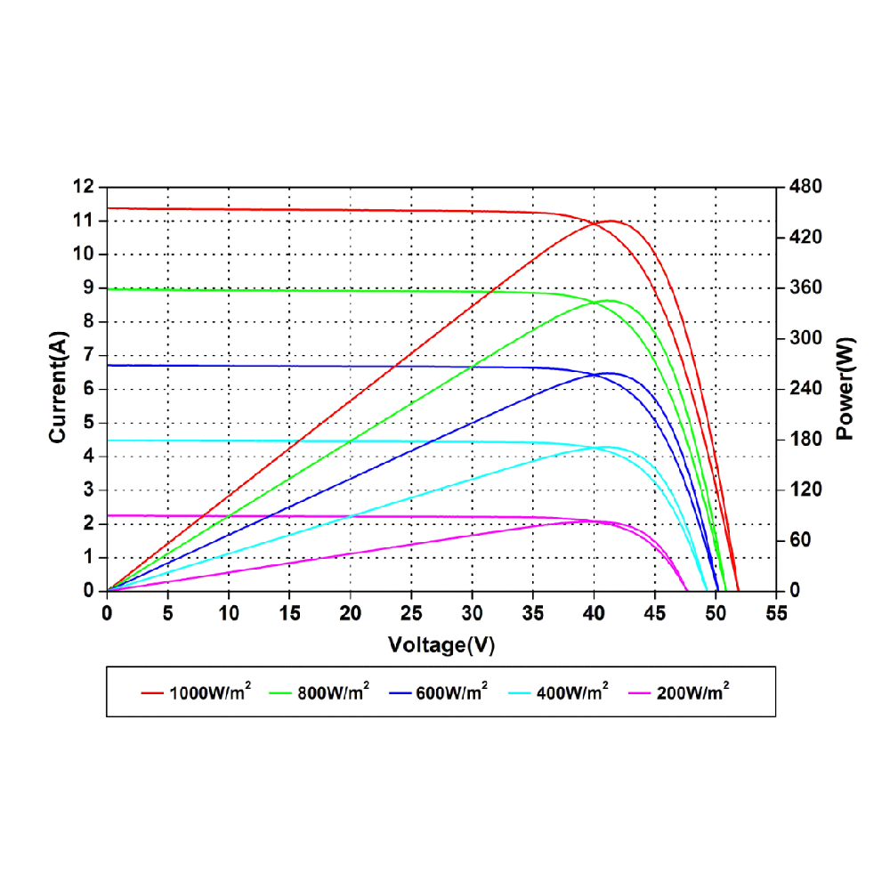 AMERISOLAR, AS-6M144-BHC-440W, Standard Bifacial Monocrystalline PERC 440Wp Solar Panel