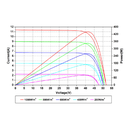 AMERISOLAR, AS-6M144-BHC-450W, Standard Bifacial Monocrystalline PERC 450Wp Solar Panel