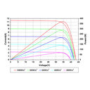 AMERISOLAR, AS-6M120-BHC-380W, Standard Bifacial Monocrystalline PERC 380Wp Solar Panel