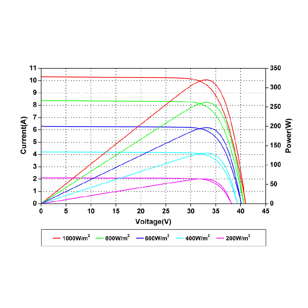 AMERISOLAR, AS-6M30-BHC-325W, Standard Bifacial Monocrystalline PERC 325Wp Solar Panel