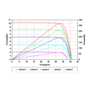 AMERISOLAR, AS-6M30-BHC-345W, Standard Bifacial Monocrystalline PERC 345Wp Solar Panel