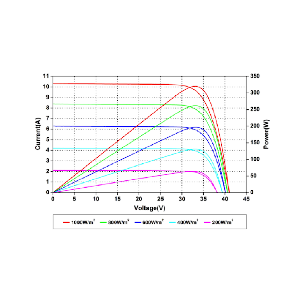 AMERISOLAR, AS-6M30-BLACK-330W, Standard Monofacial Monocrystalline PERC 330Wp Solar Panel