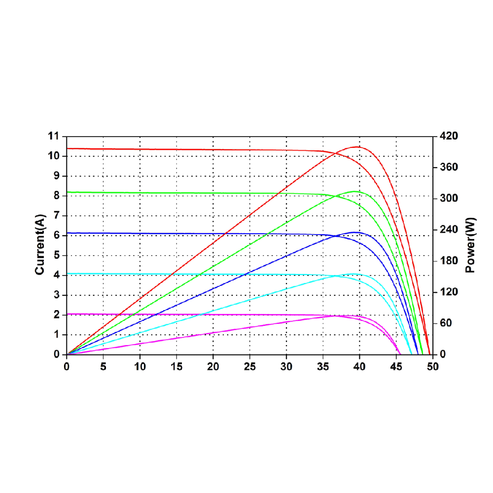 AMERISOLAR, AS-6M-BLACK-385W, Standard Monofacial Monocrystalline PERC 385Wp Solar Panel