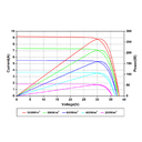 AMERISOLAR, AS-6P30-300W, Standard Monofacial Polycrystalline Crystalline 300Wp Solar Panel