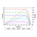 AMERISOLAR, AS-8M132-HC-645W, Standard Monofacial Monocrystalline PERC 645Wp Solar Panel