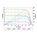 AMERISOLAR, AS-8M108-HC-540W, Standard Monofacial Monocrystalline PERC 540Wp Solar Panel