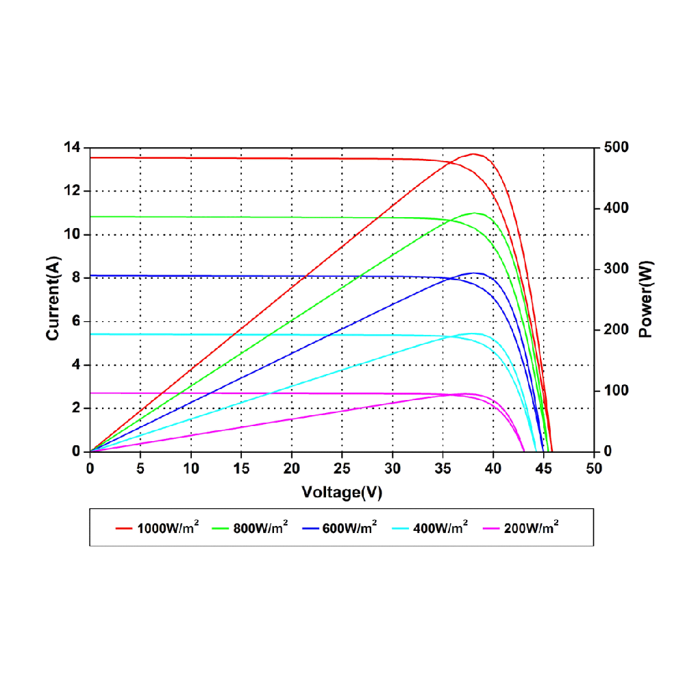 AMERISOLAR, AS-7M132-HC-480W, Standard Monofacial Monocrystalline PERC 480Wp Solar Panel