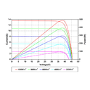 AMERISOLAR, AS-7M132-HC-500W, Standard Monofacial Monocrystalline PERC 500Wp Solar Panel