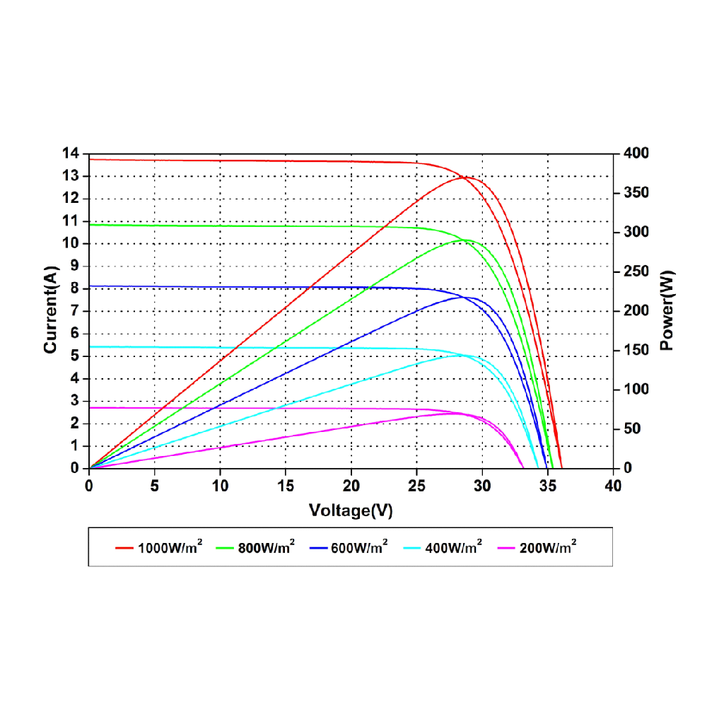 AMERISOLAR, AS-7M100-HC-370W, Standard Monofacial Monocrystalline PERC 370Wp Solar Panel