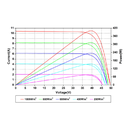 AMERISOLAR, AS-6M-HC-410W, Standard Monofacial Monocrystalline PERC 410Wp Solar Panel