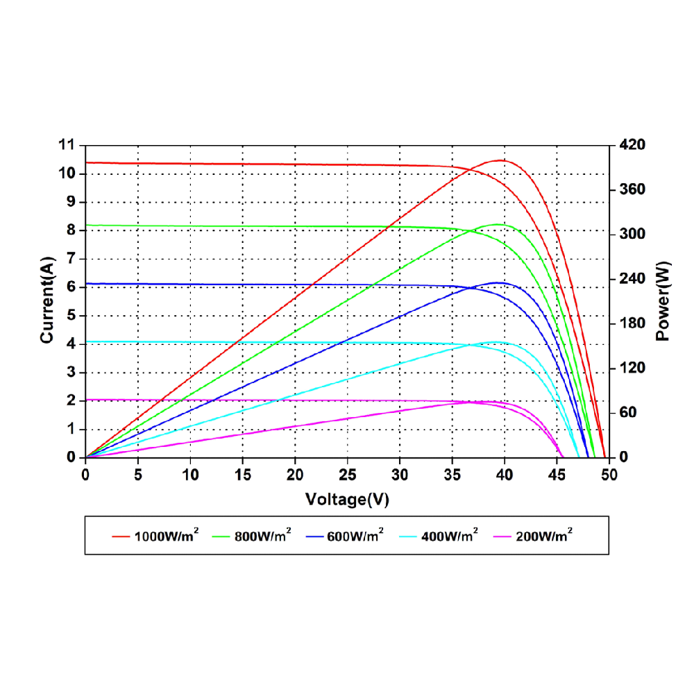 AMERISOLAR, AS-6M-HC-BLACK-380W, Standard Monofacial Monocrystalline PERC 380Wp Solar Panel