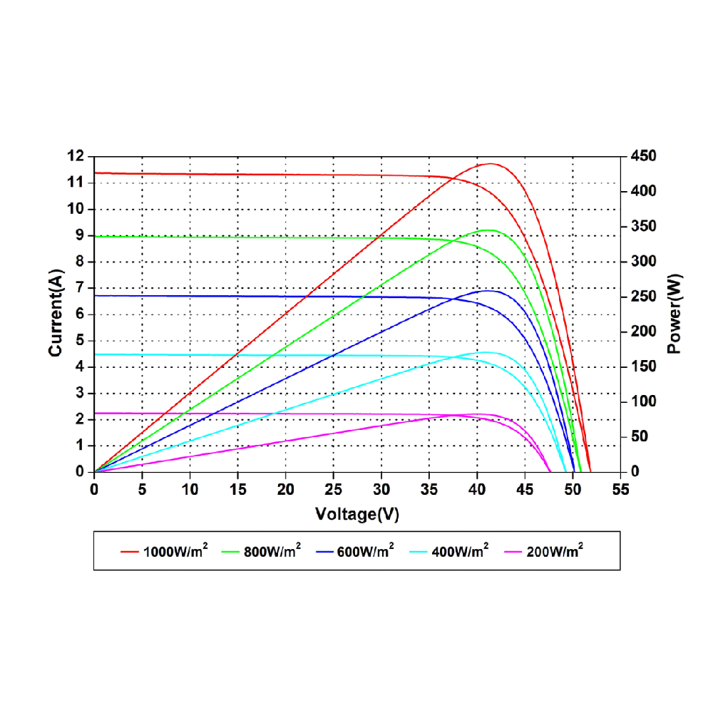 AMERISOLAR, AS-6M144-HC-BLACK-440W, Standard Monofacial Monocrystalline PERC 440Wp Solar Panel
