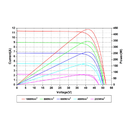 AMERISOLAR, AS-6M144-HC-BLACK-440W, Standard Monofacial Monocrystalline PERC 440Wp Solar Panel
