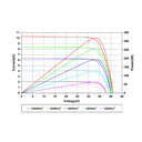 AMERISOLAR, AS-6M30-HC-320W, Standard Monofacial Monocrystalline PERC 320Wp Solar Panel