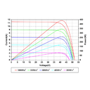 AMERISOLAR, AS-6M144-HC-455W, Standard Monofacial Monocrystalline PERC 455Wp Solar Panel