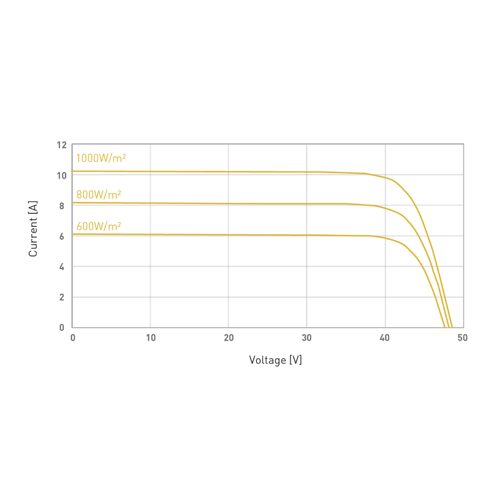 PANASONIC, EVPV390HK, Standard Monofacial Monocrystalline PERC half-cut cells 390Wp Solar Panel