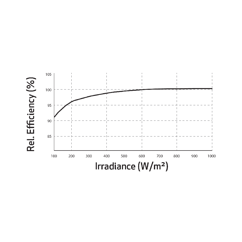 REC SOLAR, REC410AA Pure Alpha, Standard Monofacial Monocrystalline PERC half-cut cells 410Wp Solar Panel